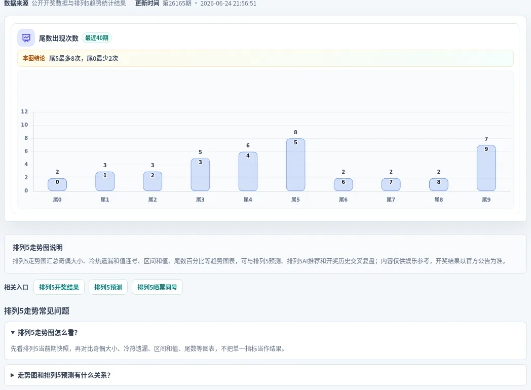 尾数偏差追踪