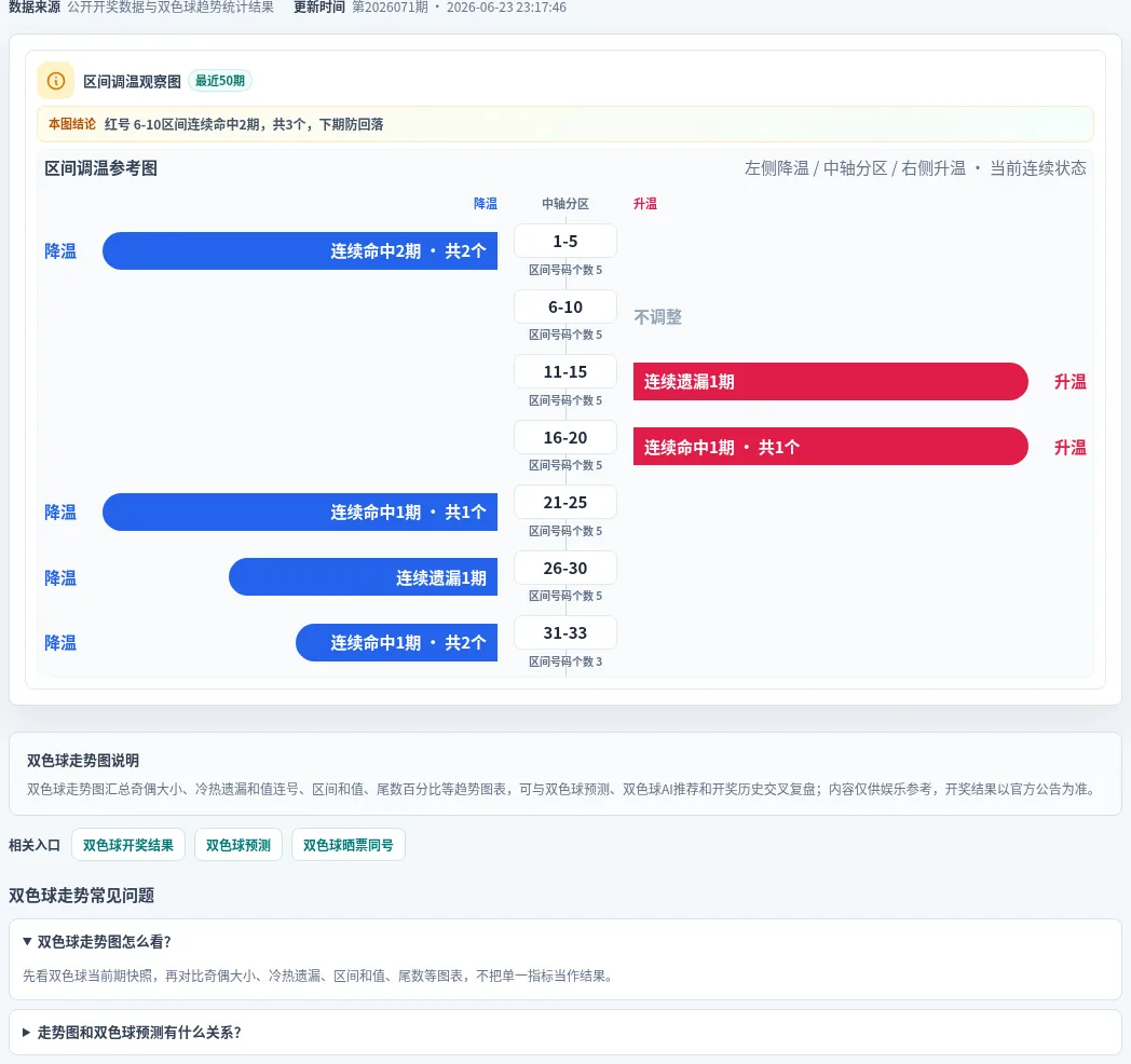 数字区间偏差追踪