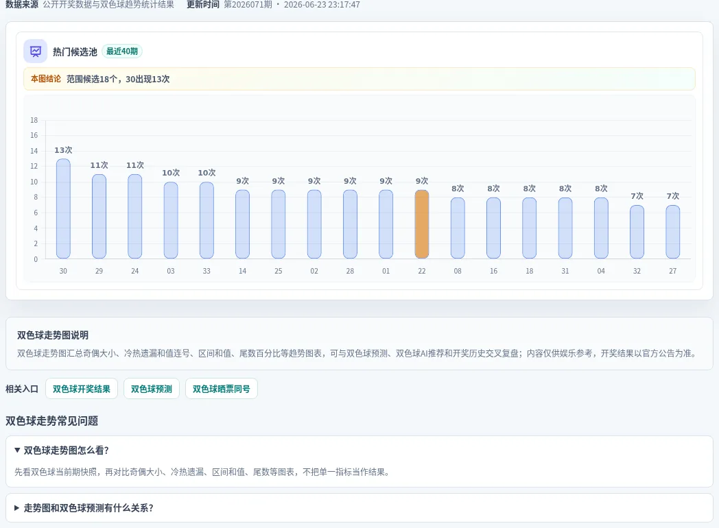 百分比参考法