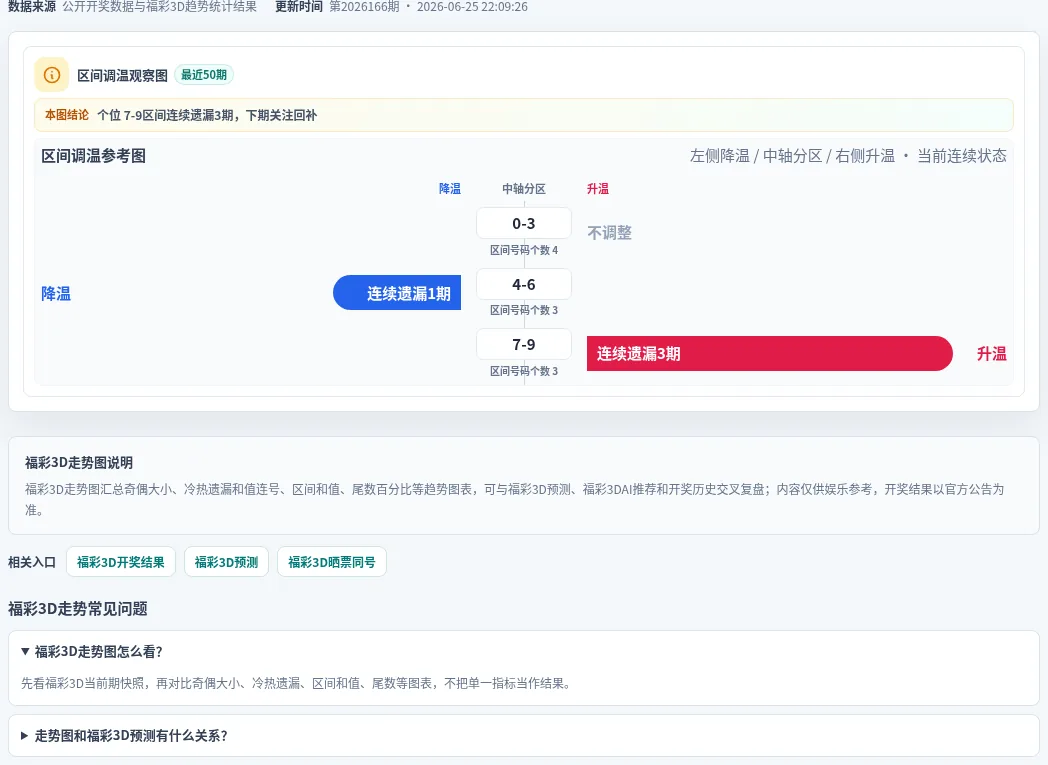 数字区间偏差追踪