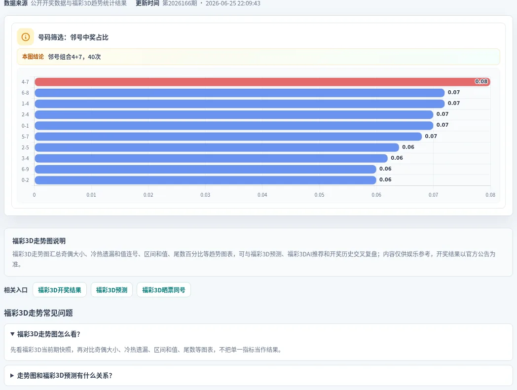 邻号分析