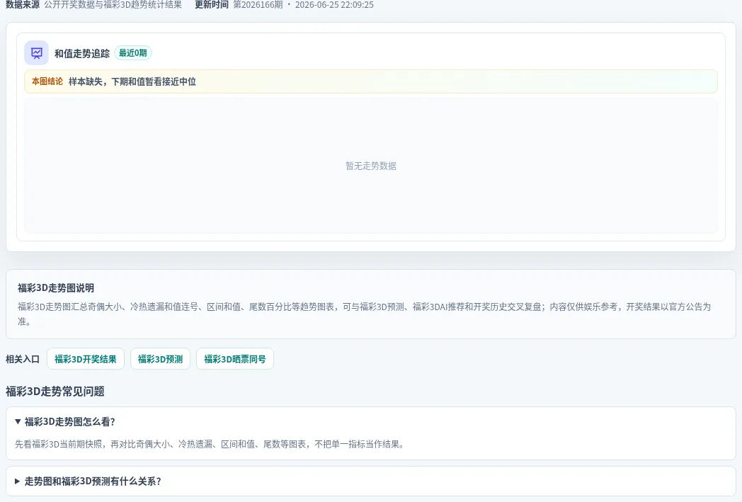 和值偏差追踪