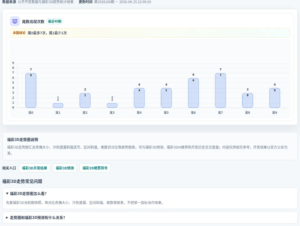 尾数偏差追踪