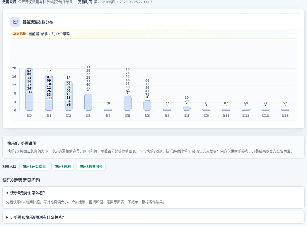 遗漏数字偏差追踪