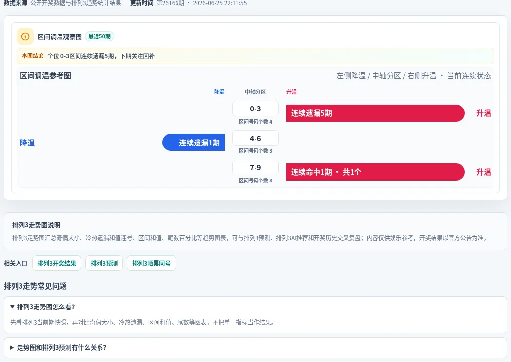 数字区间偏差追踪