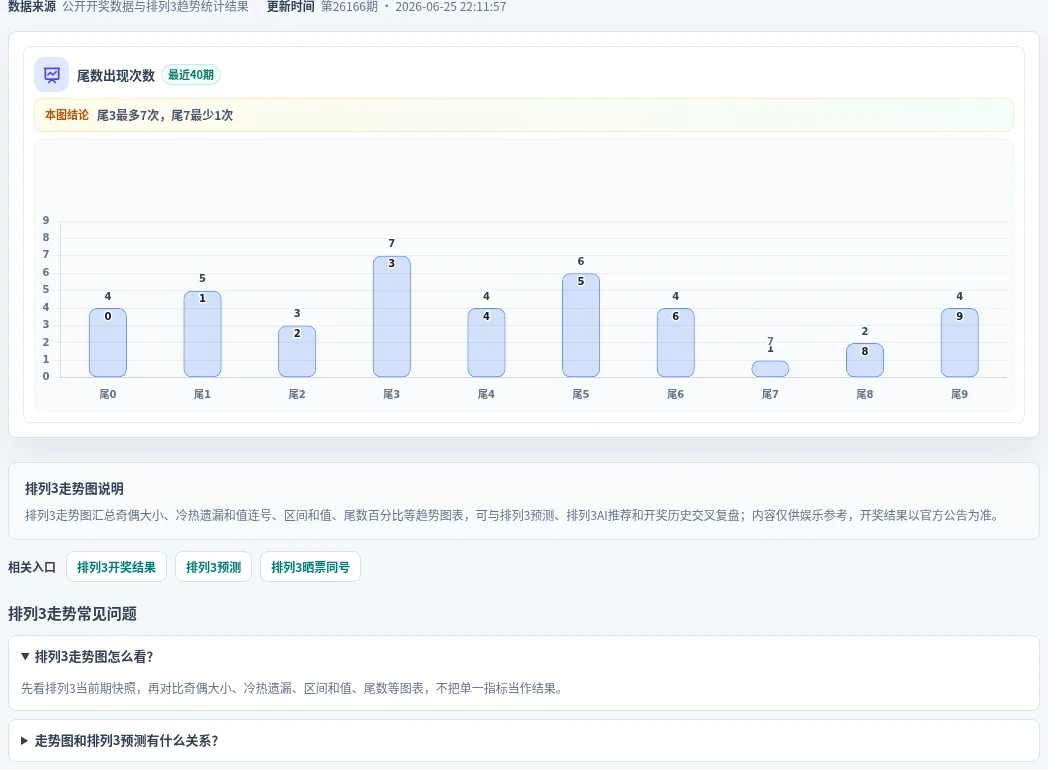 尾数偏差追踪