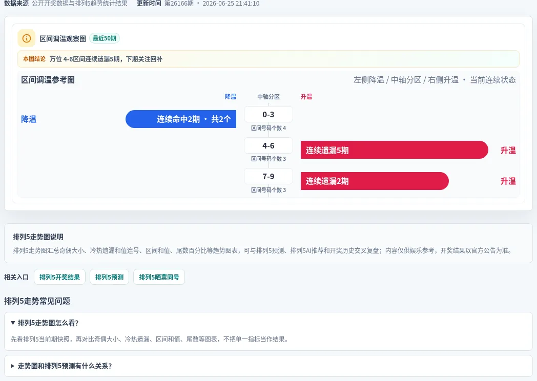 数字区间偏差追踪