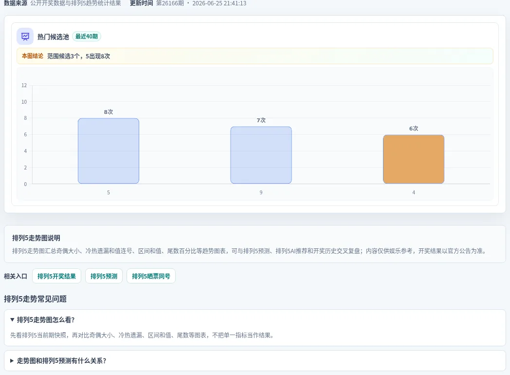百分比参考法