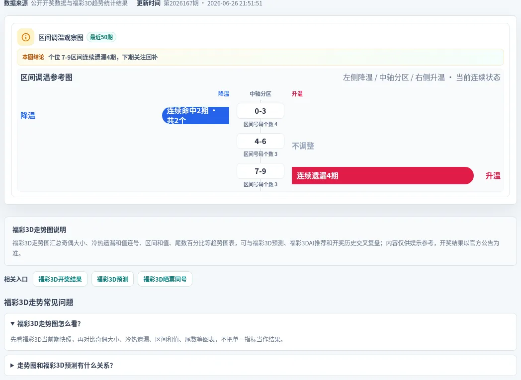 数字区间偏差追踪