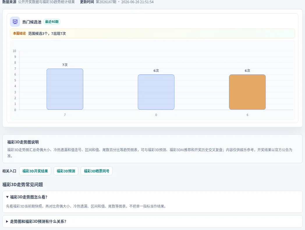 百分比参考法