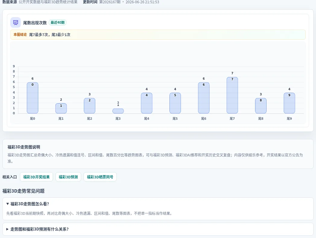 尾数偏差追踪