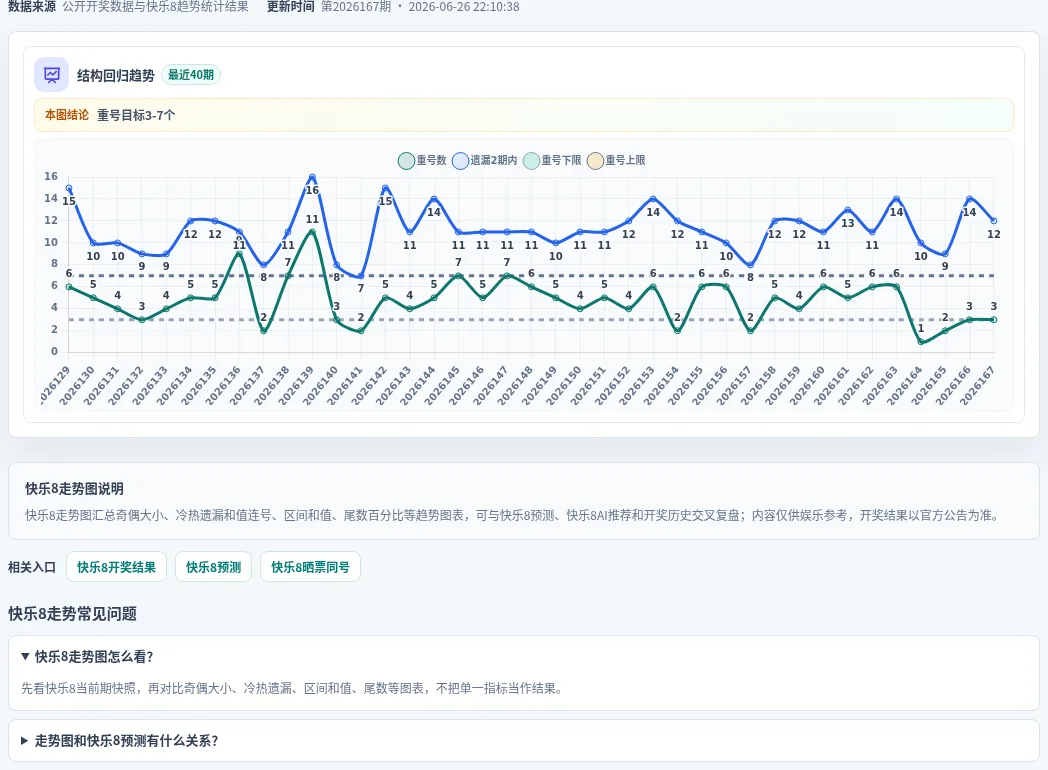 快乐8选10结构趋势表