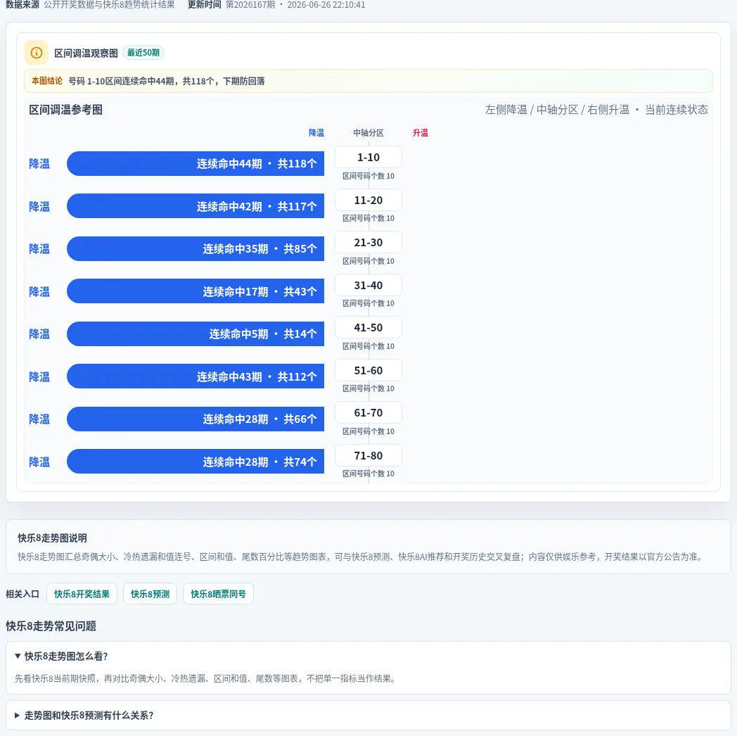 数字区间偏差追踪