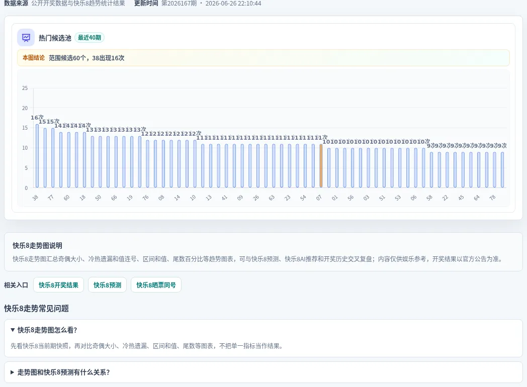 百分比参考法