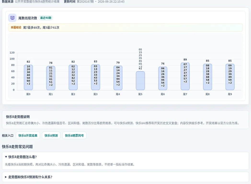 尾数偏差追踪