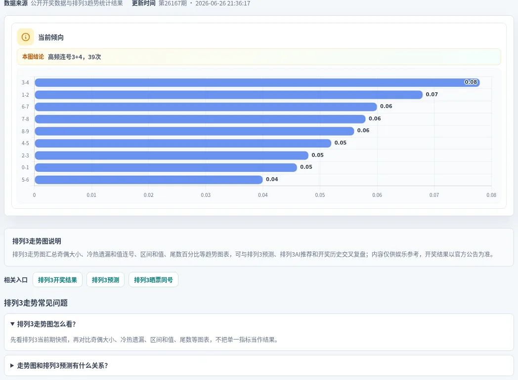 连号分析