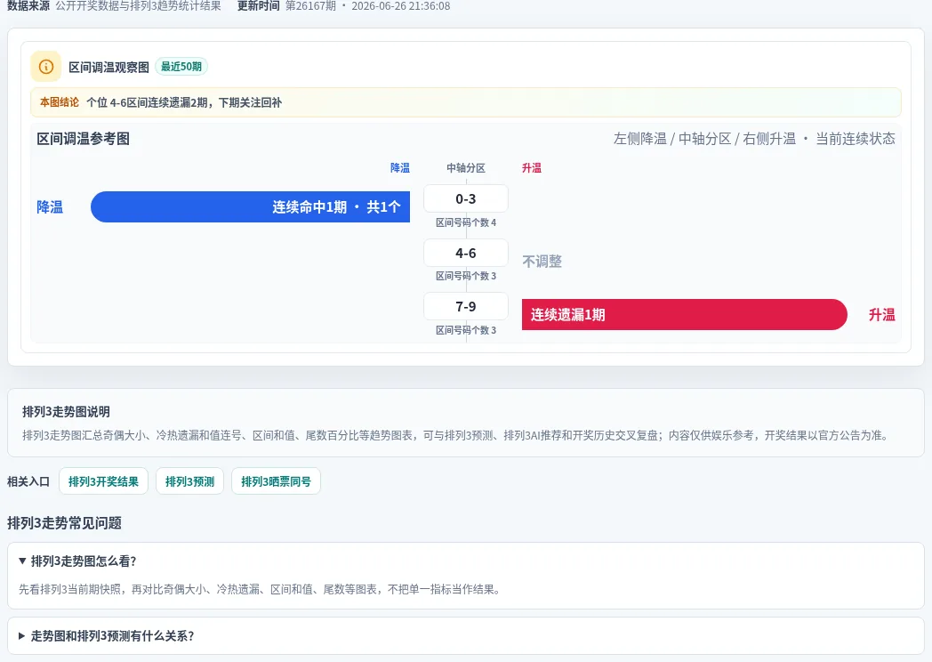 数字区间偏差追踪