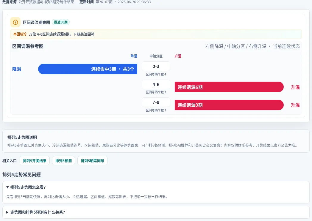 数字区间偏差追踪