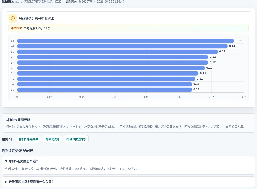 邻号分析