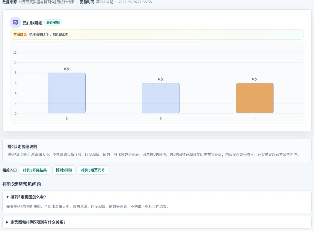 百分比参考法