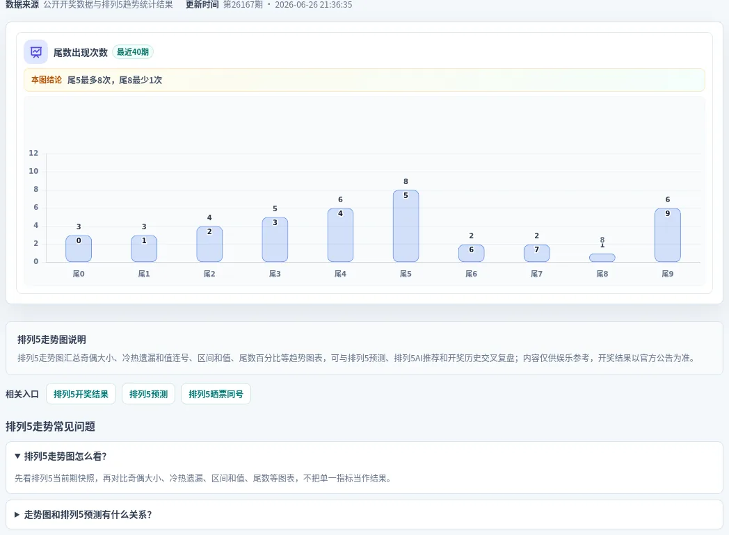 尾数偏差追踪