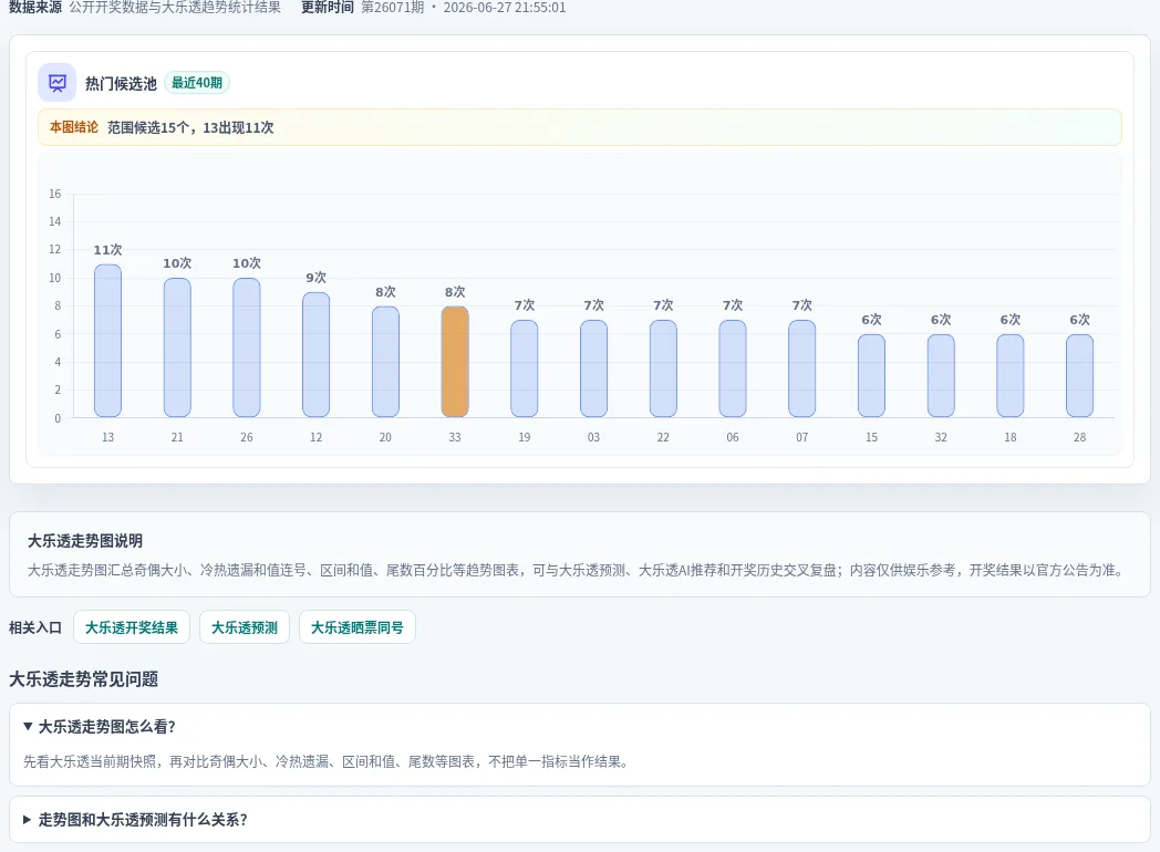 百分比参考法