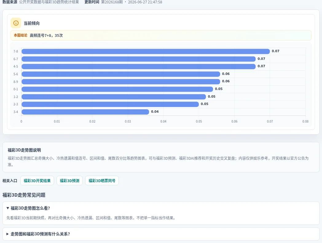 连号分析