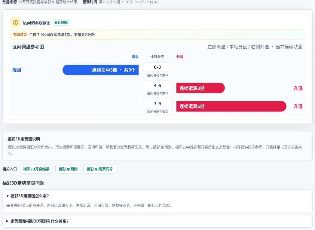 数字区间偏差追踪