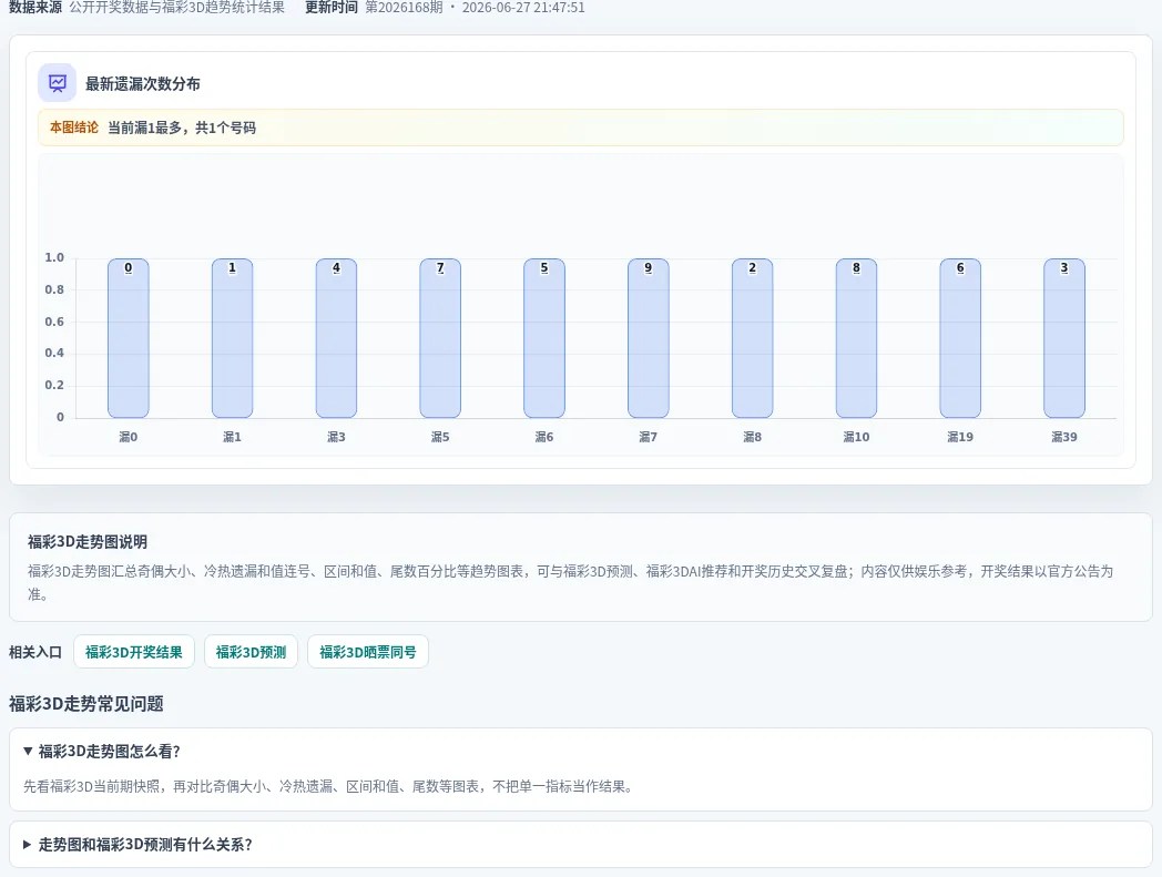 遗漏数字偏差追踪