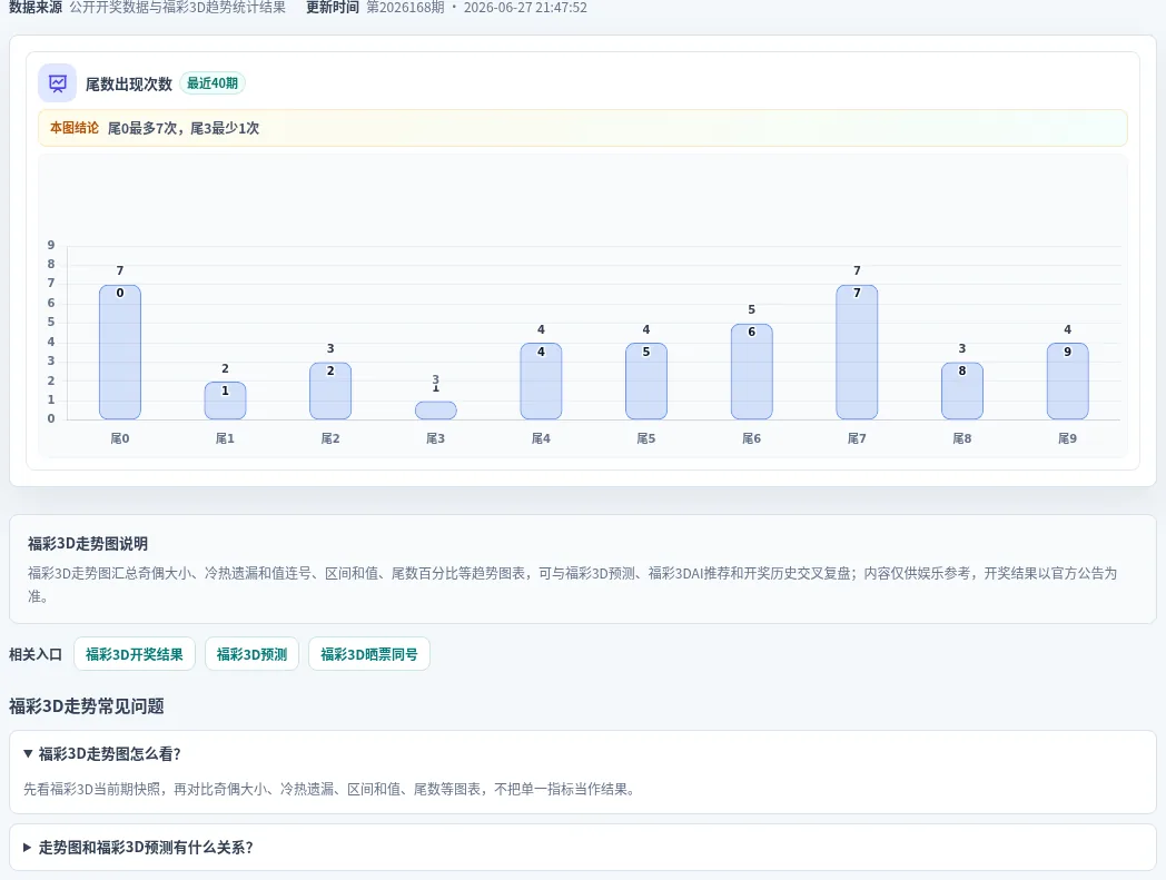 尾数偏差追踪