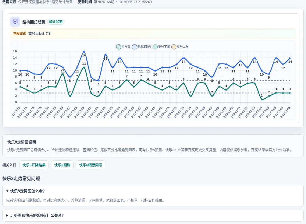 快乐8选10结构趋势表