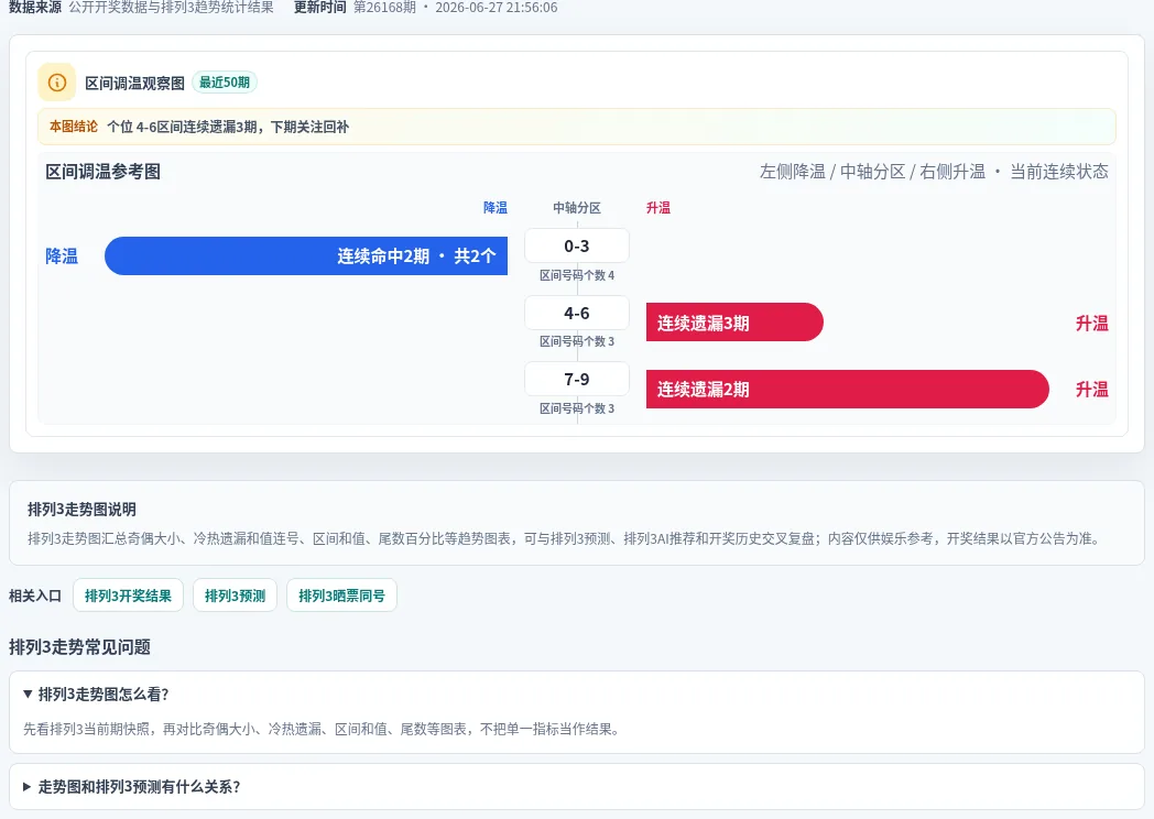 数字区间偏差追踪