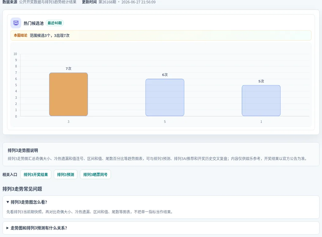 百分比参考法