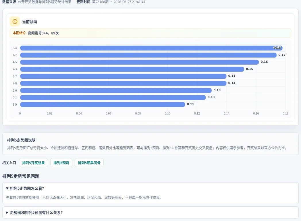 连号分析