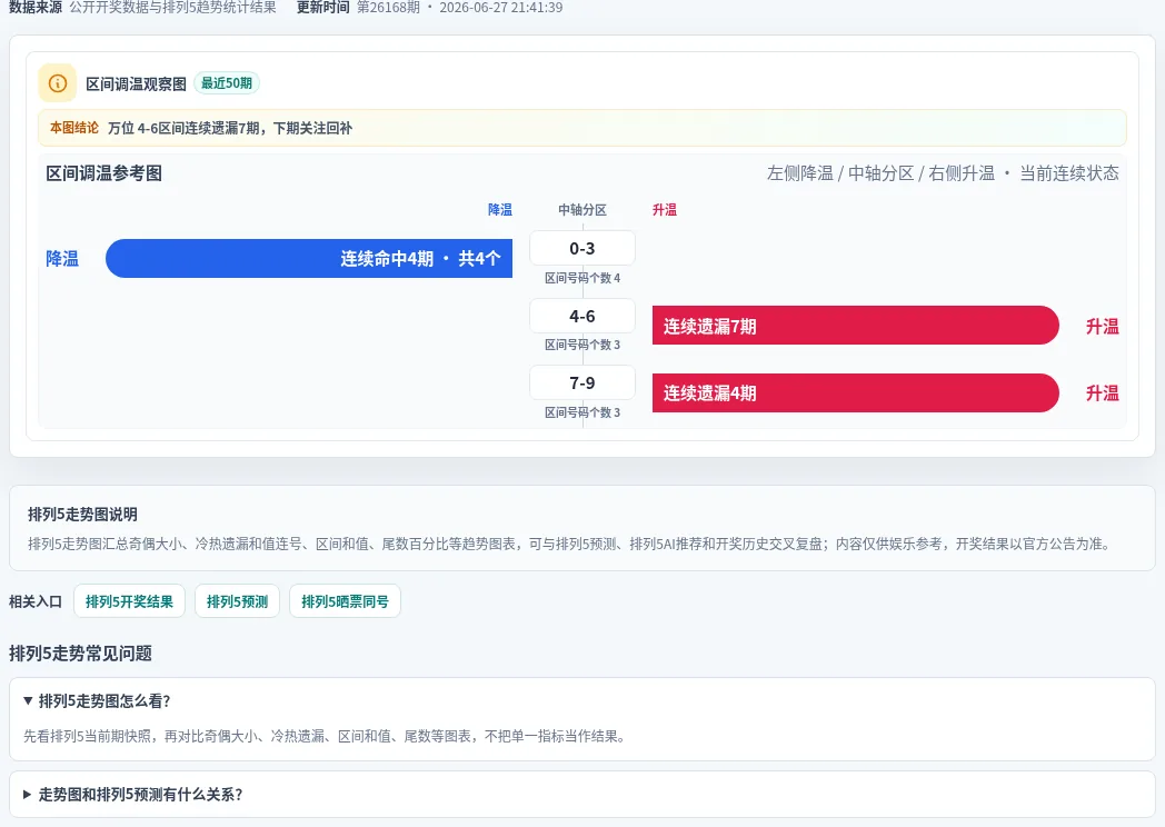 数字区间偏差追踪