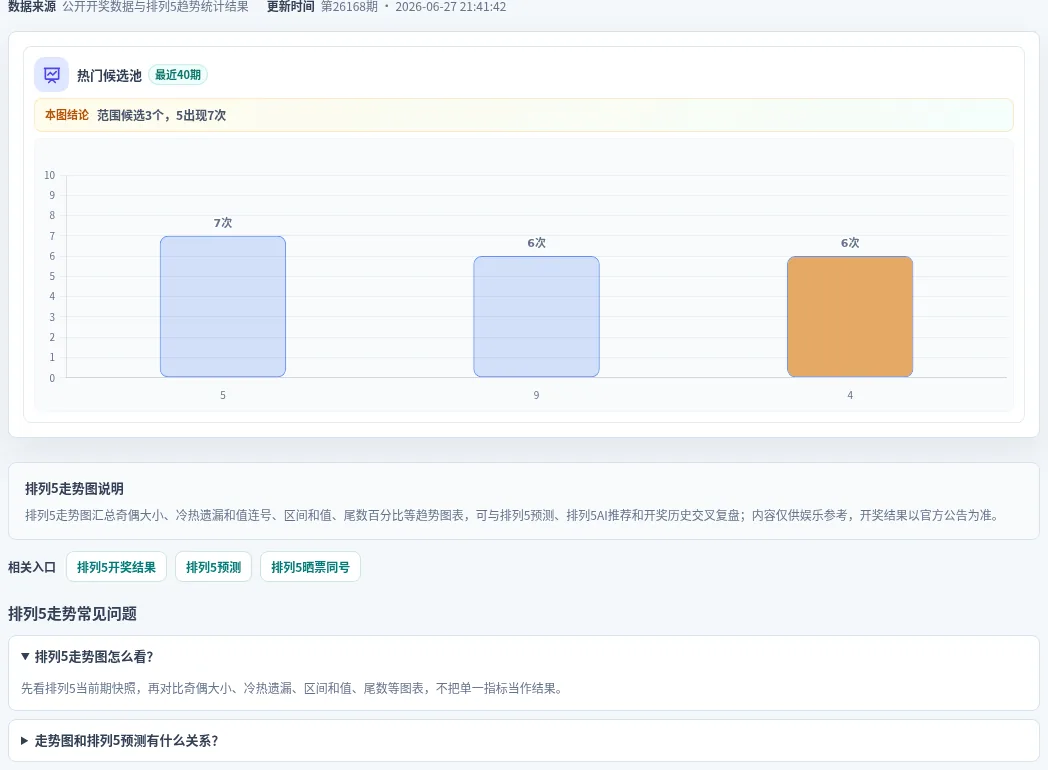 百分比参考法