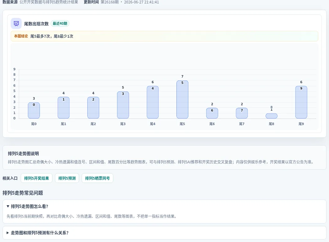 尾数偏差追踪