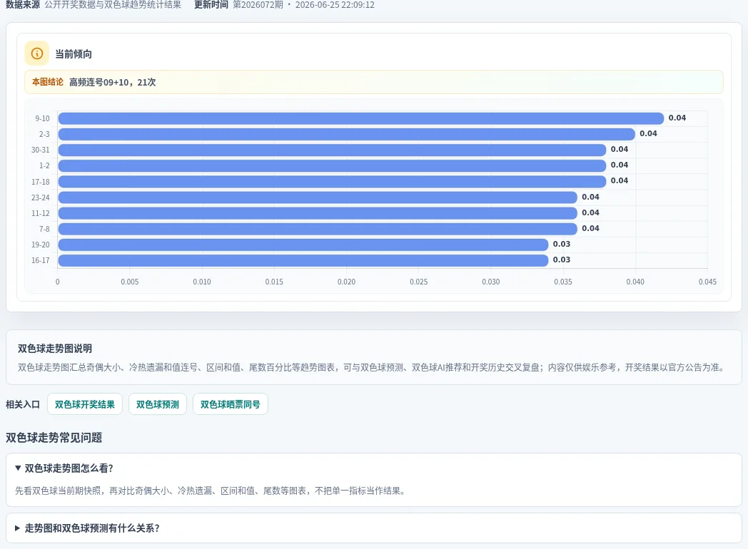 连号分析