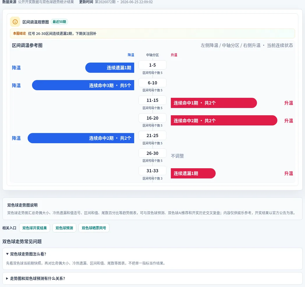 数字区间偏差追踪