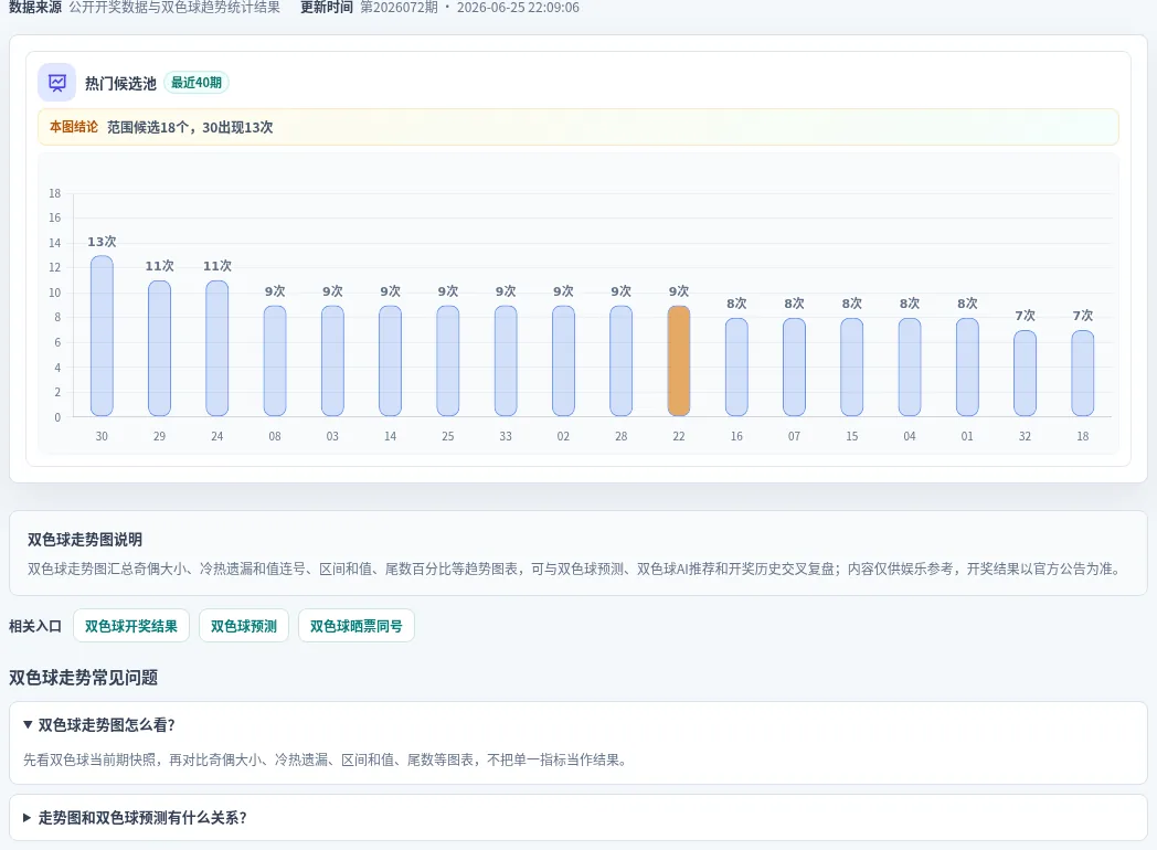 百分比参考法