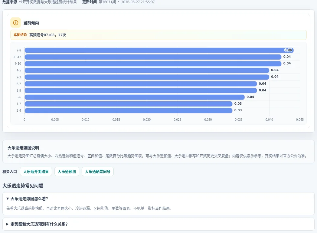 连号分析