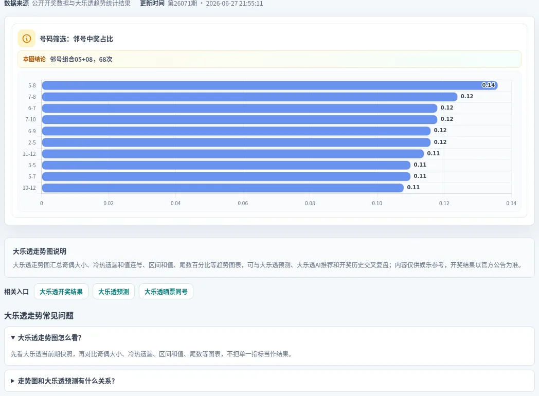 邻号分析
