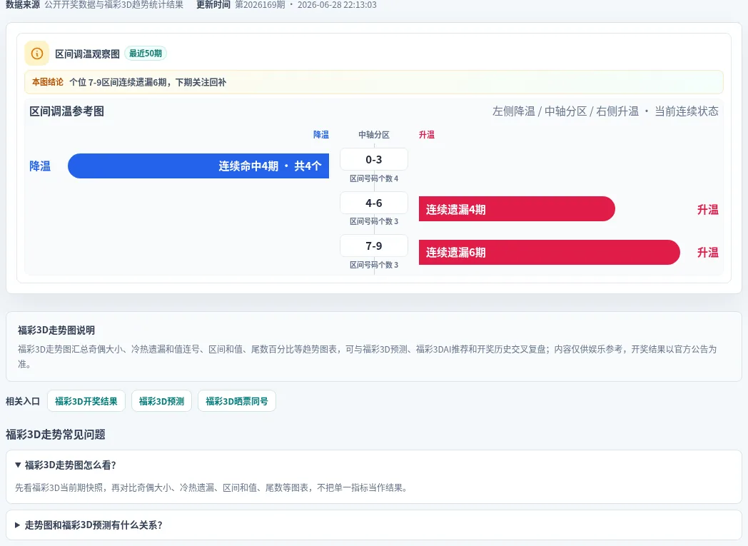 数字区间偏差追踪