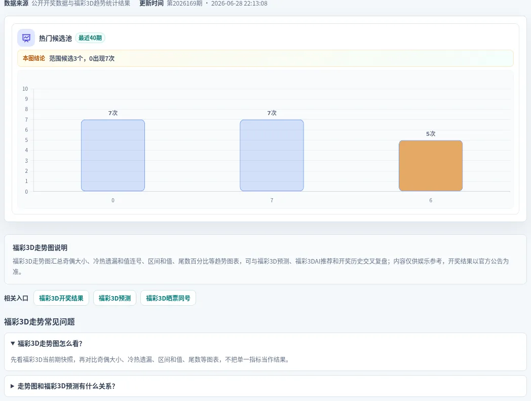百分比参考法