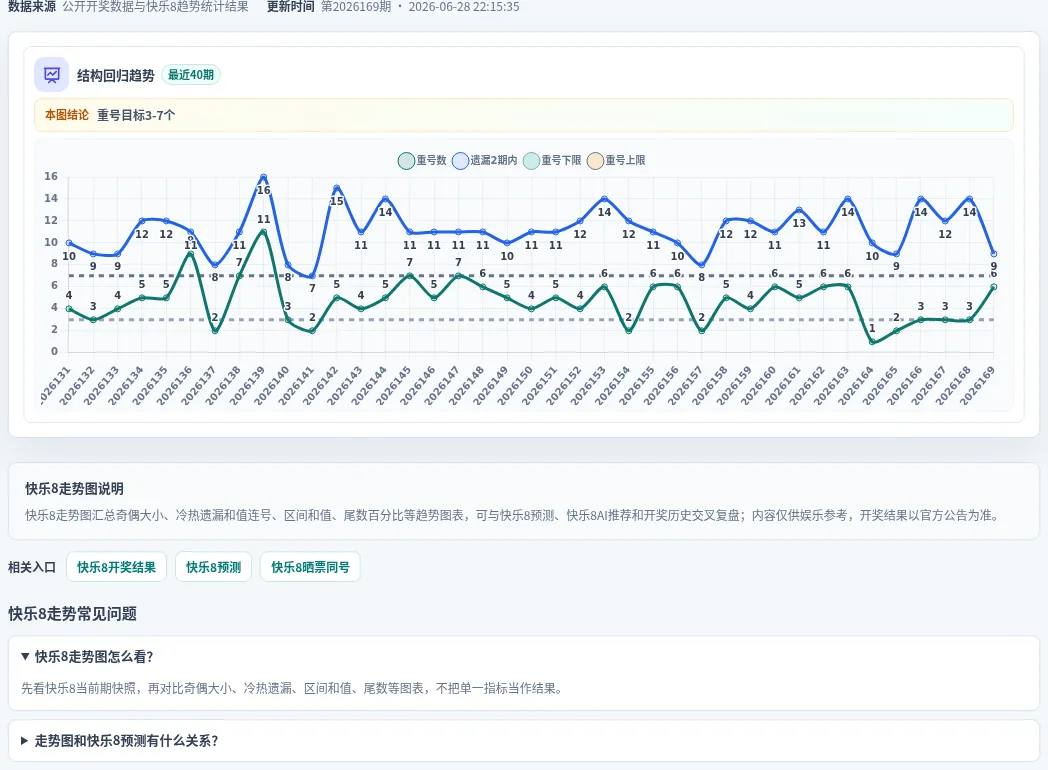 快乐8选10结构趋势表