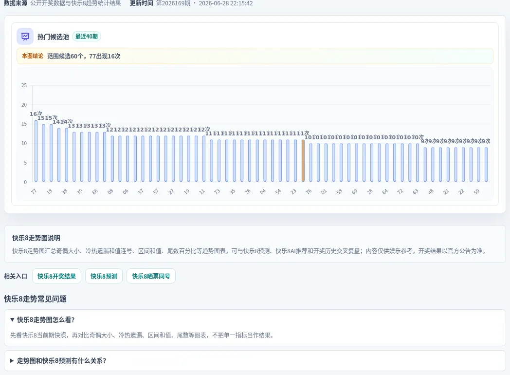 百分比参考法