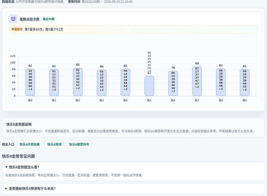 尾数偏差追踪