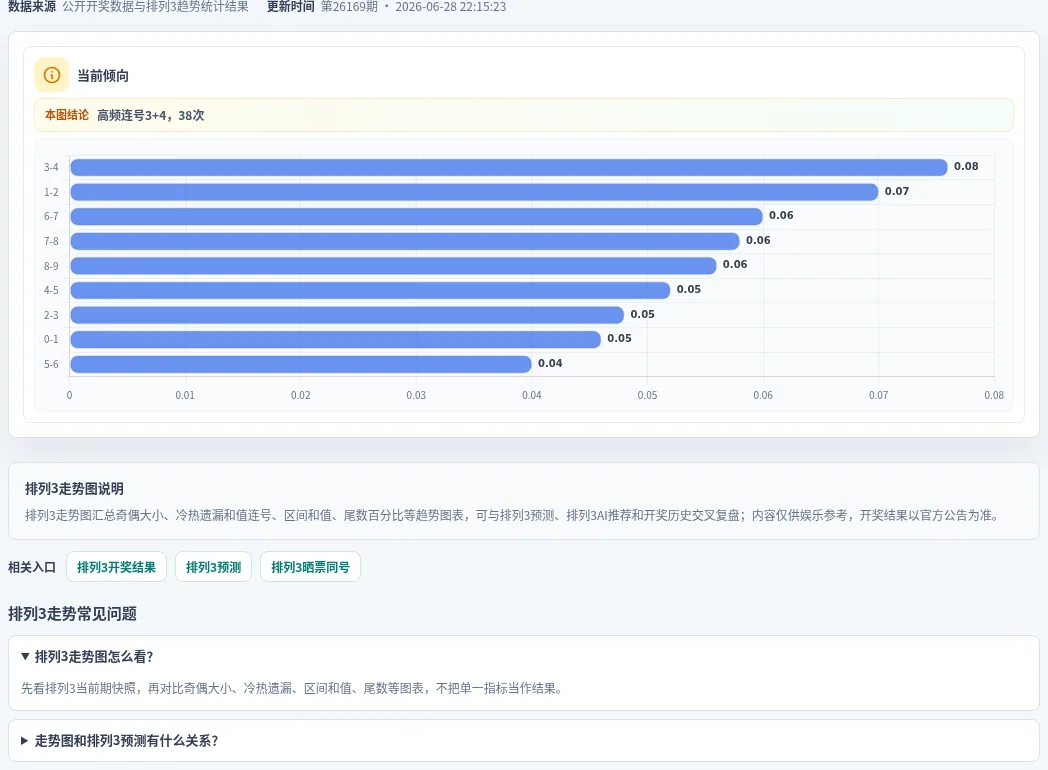 连号分析