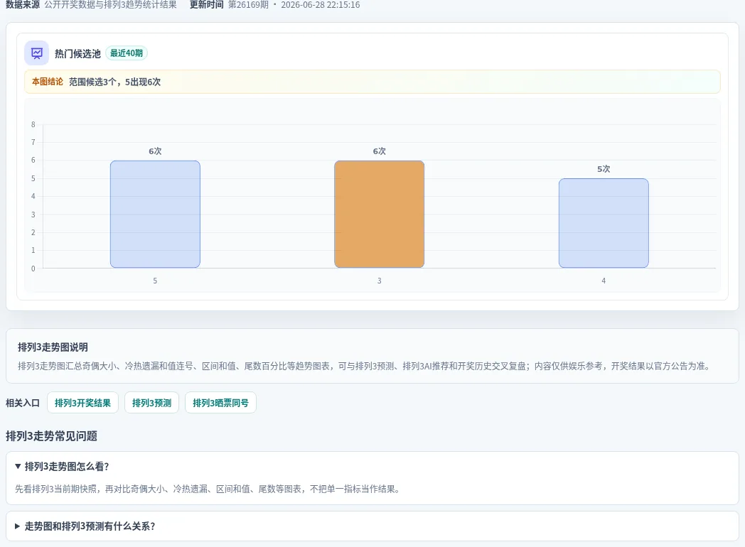 百分比参考法