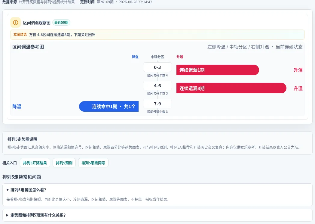 数字区间偏差追踪